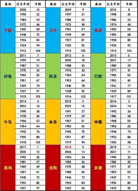 57年屬什麼|生肖對應到哪一年？十二生肖年份對照表輕鬆找（西元年、民國年）